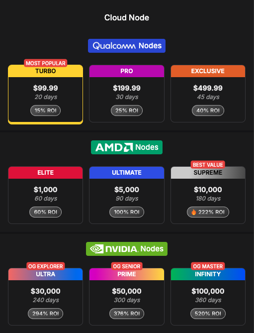 Hyra Cloud Node